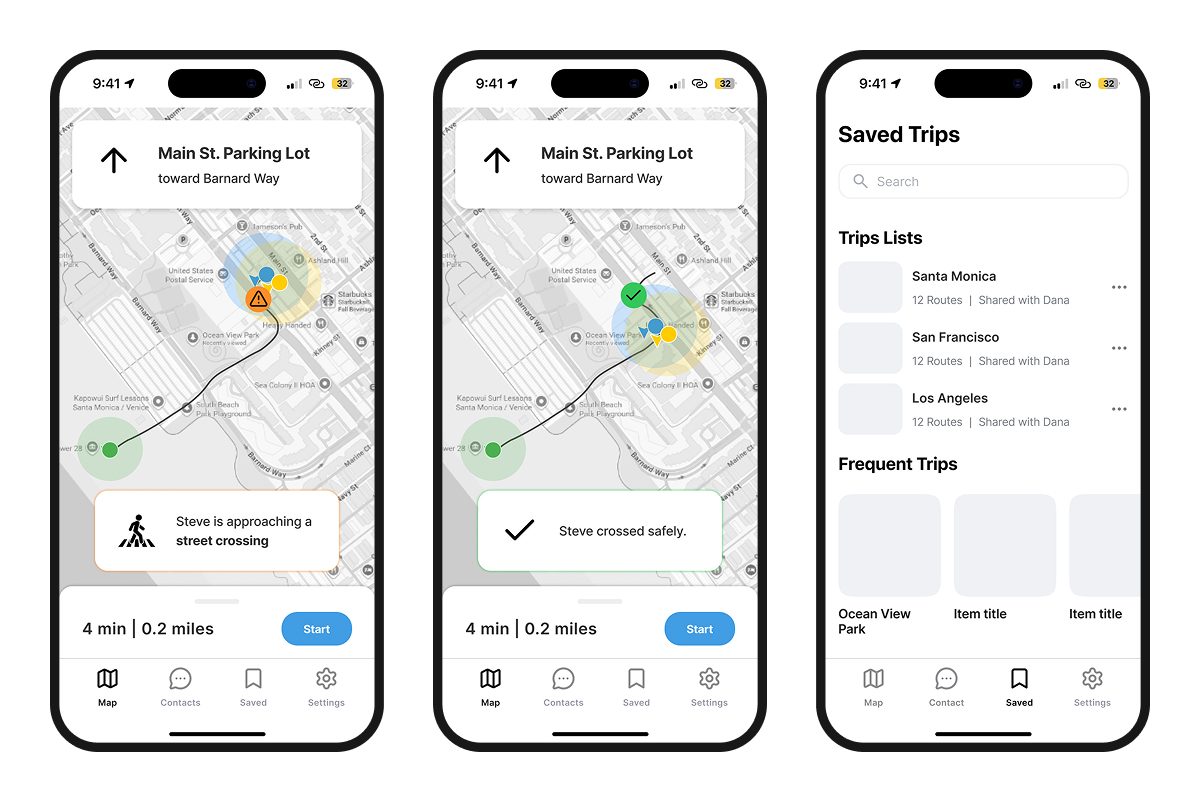 Three mid-fidelity screens: a crossing alert on the route, a confirmation that the crossing was safe, and a saved trips list.