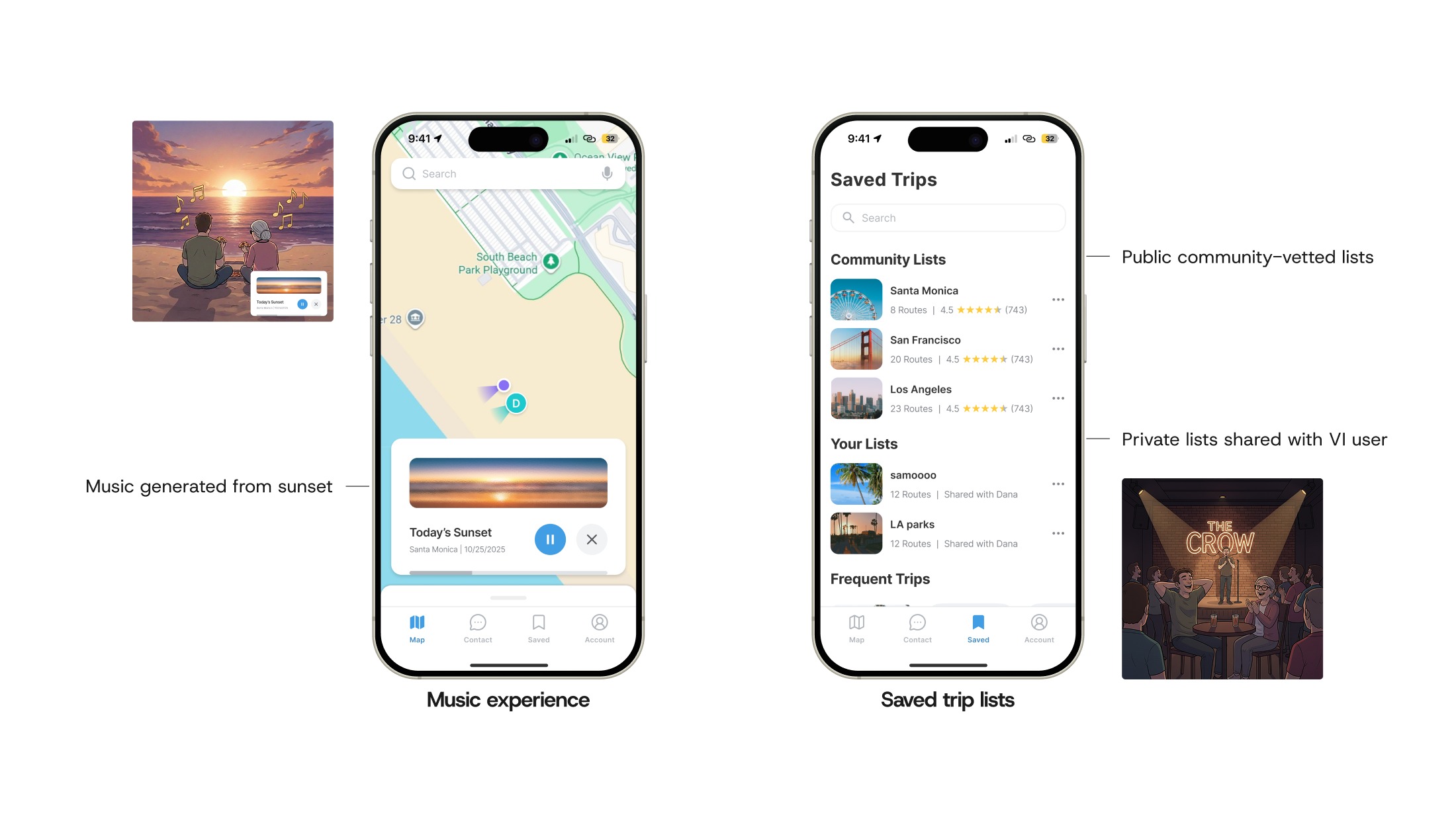 Two storyboard panels, Josh and Dana sitting on the sand at sunset and the pair at a comedy club, beside two screens. The music player is playing Today's Sunset, generated from the view. The saved trips tab lists public community lists and private lists shared with Dana.