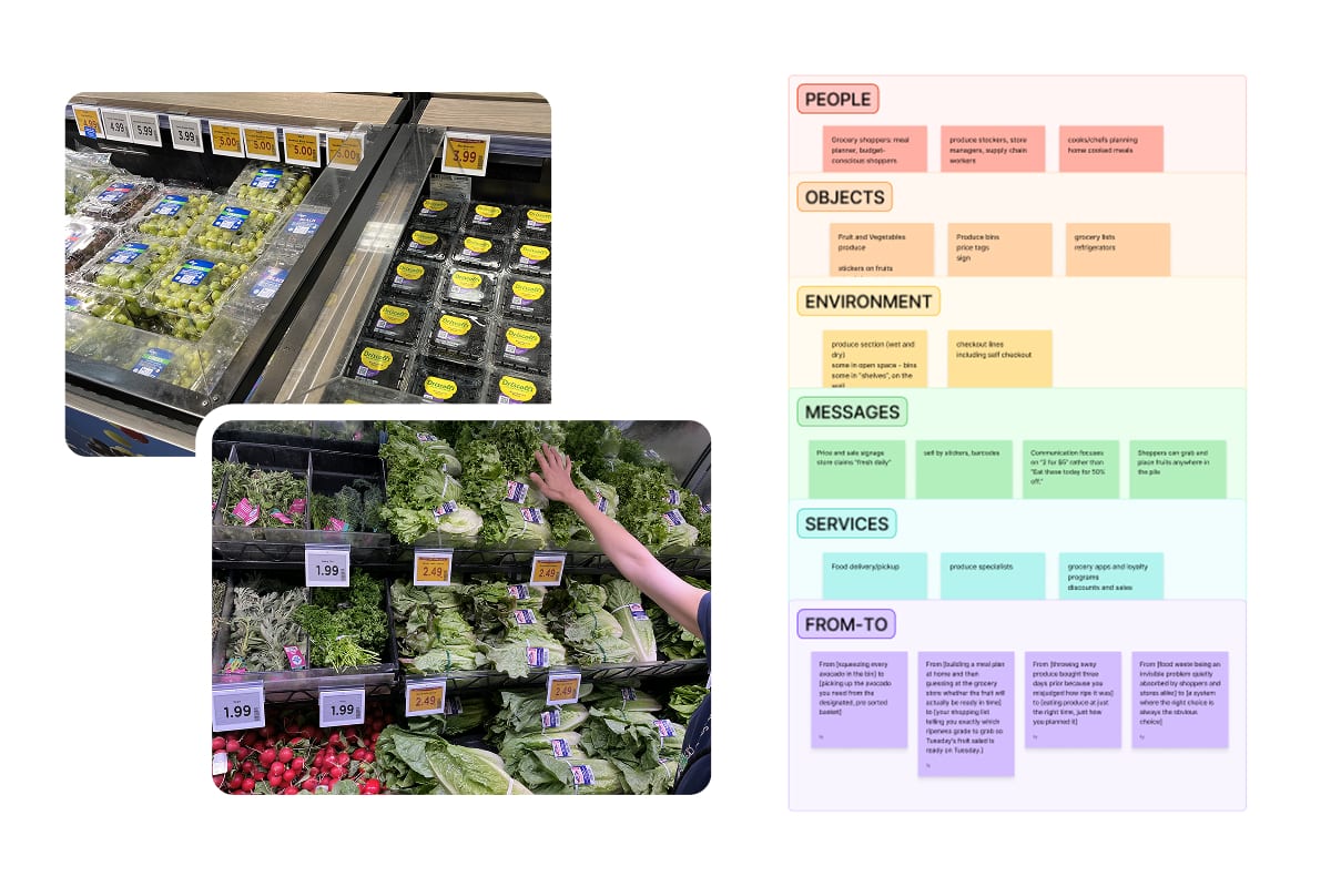 Two produce-aisle photos beside a sticky-note board. The photos show a refrigerated case of packaged grapes and berries under price tags, and a shopper reaching into a shelf of leafy greens and radishes marked 1.99 and 2.49. The board is grouped into six labeled bands: People, Objects, Environment, Messages, Services, and From-To.