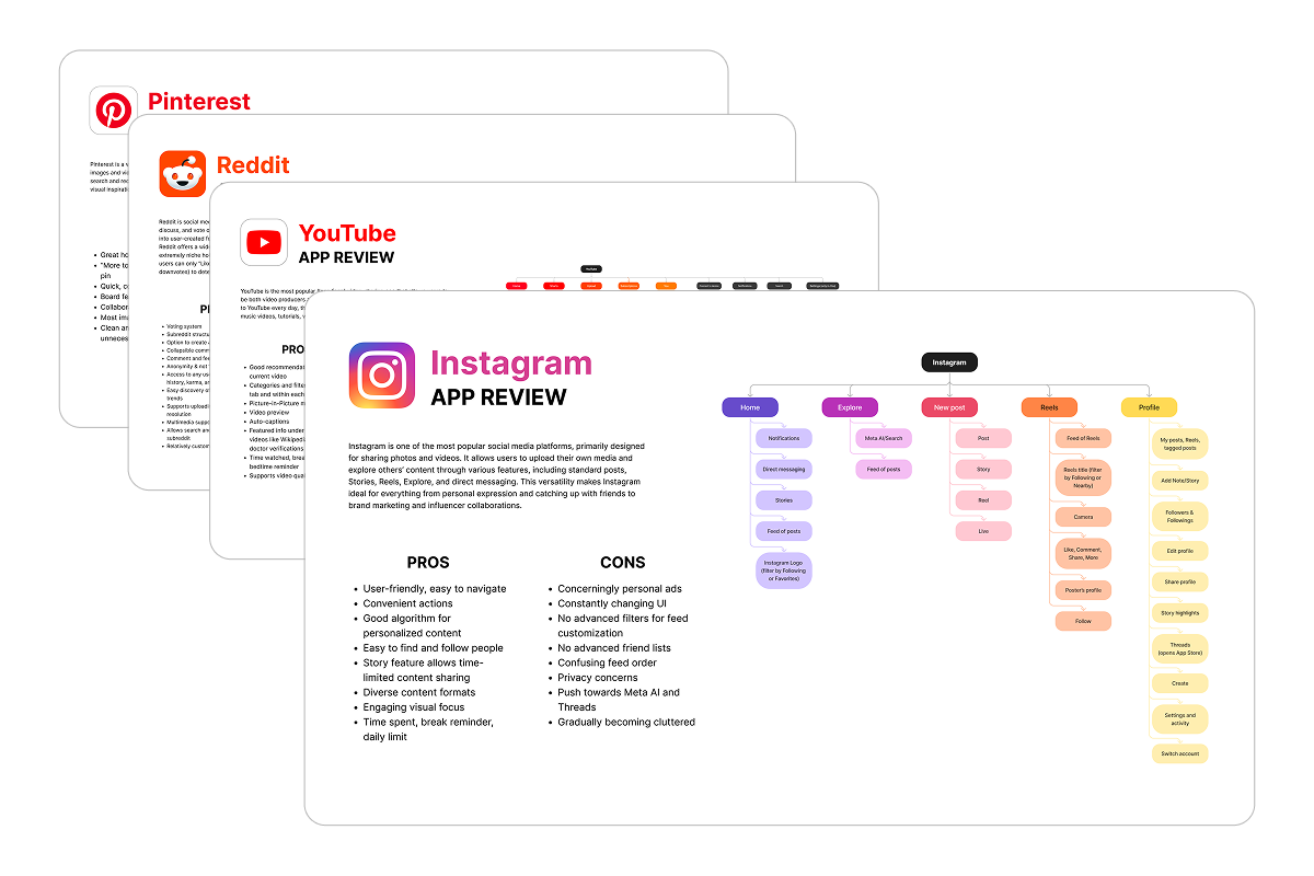 App review board studying Instagram, Reddit, Pinterest, and YouTube, with features, sitemaps, and UX strengths and weaknesses side by side.